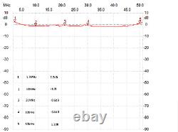 100W HF PA, RD100HHF1 13.5v HF amplifier, CW SSB FM FT8 DIGI 1-55 MHz