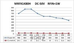 1200W 1.8-54MHz SW Shortwave Power Amp Board HF Amplifier Kit MRFX1K80H BLF188