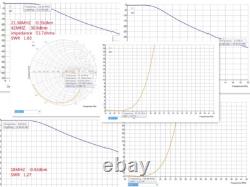 1500W 50? 1.8-54MHZ SSB CW FM LPF Low Pass Filter LPF For HF Power Amplifiers UK