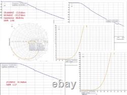 1500W 50? 1.8-54MHZ SSB CW FM LPF Low Pass Filter LPF For HF Power Amplifiers UK