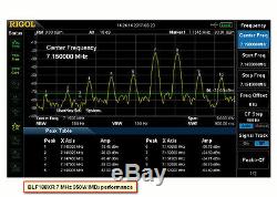 1.2 KW LDMOS HF power amplifier 1.8-50MHz SSB CW 1200W BLF188XR 1.2 KW LDMOS HF power amplifier 1.8-50MHz SSB CW 1200W BLF188XR