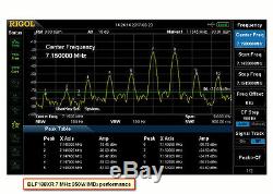 1.2 KW LDMOS HF power amplifier 1.8-50MHz SSB CW 1200W BLF188XR