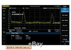 1.2 KW LDMOS HF power amplifier 1.8-50MHz SSB CW 1200W BLF188XR 1.2 KW LDMOS HF power amplifier 1.8-50MHz SSB CW 1200W BLF188XR