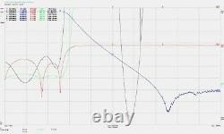 1.8-54 MHz 7 Band Low Pass Filter 1.5KW