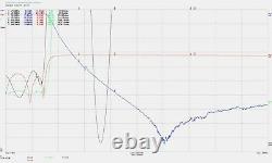 1.8-54 MHz 7 Band Low Pass Filter 1.5KW