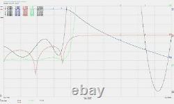 1.8-54 MHz 7 Band Low Pass Filter 1.5KW