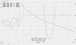 1.8-54 MHz 7 Band Low Pass Filter 1.5KW