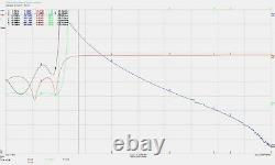 1.8-54 MHz 7 Band Low Pass Filter 1.5KW