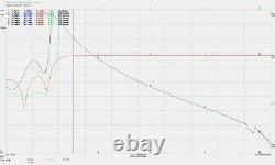 1.8-54 MHz 7 Band Low Pass Filter 1.5KW