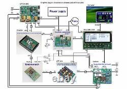 1kW 1.8-30MHz 700W 50MHz HF POWER AMPLIFIER BOARD for LDMOS BLF188XR/XRS BLF188