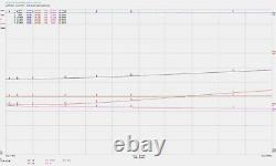 -55 db RF Sampler 2KW 1.8Mhz 80Mhz SO-239 Connectors