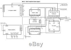 EB1200AIR Power amplifier 1000W 1.8-54 MHz BLF188XR air cooling LDMOS