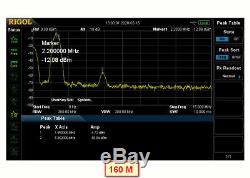 HF / 6 m linear power amplifier 500W 1.8-54 MHz MOSFET 5 TFT LCD