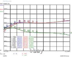 HF antenna Line Isolator 1-54 MHz/ Rated @3kW / stops RFI / RF choke