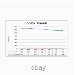 LDMOS 600W HF/6m AMPLIFIER BOARD 6M MRF300AN MRF300BN SSB DIY Power Amplifier