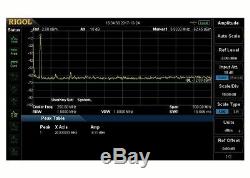 LDMOS power amplifier BLF578 water cooling 1.8-30 MHz 1200W output power