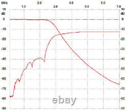 LPF HF +50MHz for 100W SSPA RD70HHF1 RD100HHF1, Low Pass Filter