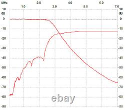 LPF HF +50MHz for 100W SSPA RD70HHF1 RD100HHF1, Low Pass Filter