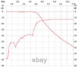 LPF HF +50MHz for 100W SSPA RD70HHF1 RD100HHF1, Low Pass Filter