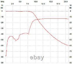 LPF HF +50MHz for 100W SSPA RD70HHF1 RD100HHF1, Low Pass Filter