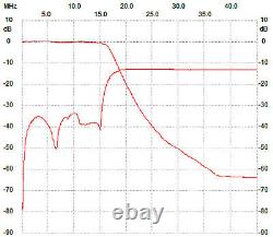 LPF HF +50MHz for 100W SSPA RD70HHF1 RD100HHF1, Low Pass Filter