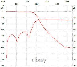 LPF HF +50MHz for 100W SSPA RD70HHF1 RD100HHF1, Low Pass Filter