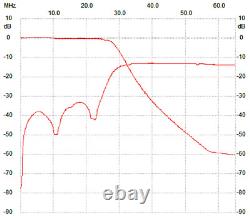 LPF HF +50MHz for 100W SSPA RD70HHF1 RD100HHF1, Low Pass Filter