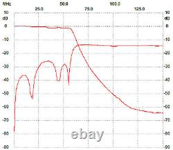 LPF HF +50MHz for 100W SSPA RD70HHF1 RD100HHF1, Low Pass Filter