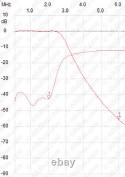 LPF HF +50MHz for HERMES Odyssey HiQSDR WSPR Raspberry Pi 20W, Low Pass Filter
