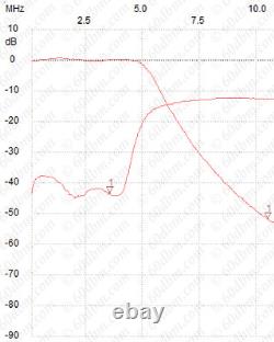 LPF HF +50MHz for HERMES Odyssey HiQSDR WSPR Raspberry Pi 20W, Low Pass Filter