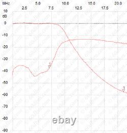 LPF HF +50MHz for HERMES Odyssey HiQSDR WSPR Raspberry Pi 20W, Low Pass Filter
