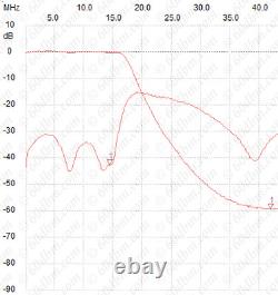 LPF HF +50MHz for HERMES Odyssey HiQSDR WSPR Raspberry Pi 20W, Low Pass Filter