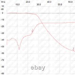 LPF HF +50MHz for HERMES Odyssey HiQSDR WSPR Raspberry Pi 20W, Low Pass Filter