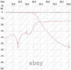 LPF HF +50MHz for HERMES Odyssey HiQSDR WSPR Raspberry Pi 20W, Low Pass Filter