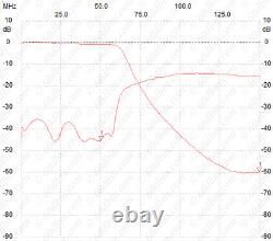 LPF HF +50MHz for HERMES Odyssey HiQSDR WSPR Raspberry Pi 20W, Low Pass Filter