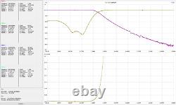 LPF HF/6M 2KW, 2000W hf/6m Low Pass Filter, LDMOS LPF HF/6M 2KW, 2000W hf/6m Low Pass Filter, LDMOS