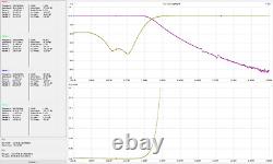 LPF HF/6M 2KW, 2000W hf/6m Low Pass Filter, LDMOS