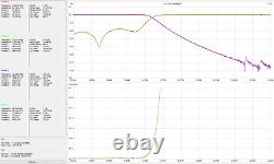 LPF HF/6M 2KW, 2000W hf/6m Low Pass Filter, LDMOS LPF HF/6M 2KW, 2000W hf/6m Low Pass Filter, LDMOS