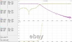 LPF HF/6M 2KW, 2000W hf/6m Low Pass Filter, LDMOS LPF HF/6M 2KW, 2000W hf/6m Low Pass Filter, LDMOS