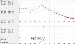 LPF HF/6M 2KW, 2000W hf/6m Low Pass Filter, LDMOS