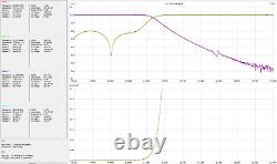 LPF HF/6M 2KW, 2000W hf/6m Low Pass Filter, LDMOS LPF HF/6M 2KW, 2000W hf/6m Low Pass Filter, LDMOS