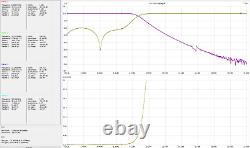 LPF HF/6M 2KW, 2000W hf/6m Low Pass Filter, LDMOS