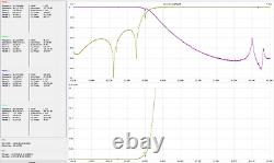 LPF HF/6M 2KW, 2000W hf/6m Low Pass Filter, LDMOS