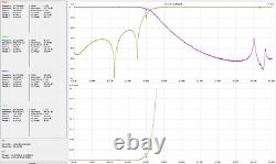 LPF HF/6M 2KW, 2000W hf/6m Low Pass Filter, LDMOS LPF HF/6M 2KW, 2000W hf/6m Low Pass Filter, LDMOS