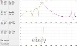 LPF HF/6M 2KW, 2000W hf/6m Low Pass Filter, LDMOS LPF HF/6M 2KW, 2000W hf/6m Low Pass Filter, LDMOS
