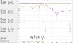 LPF HF/6M 2KW, 2000W hf/6m Low Pass Filter, LDMOS LPF HF/6M 2KW, 2000W hf/6m Low Pass Filter, LDMOS