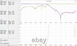 LPF HF/6M 2KW, 2000W hf/6m Low Pass Filter, LDMOS LPF HF/6M 2KW, 2000W hf/6m Low Pass Filter, LDMOS