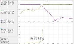 LPF HF/6M 2KW, 2000W hf/6m Low Pass Filter, LDMOS