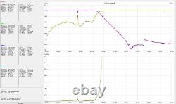 LPF HF/6M 2KW, 2000W hf/6m Low Pass Filter, LDMOS LPF HF/6M 2KW, 2000W hf/6m Low Pass Filter, LDMOS