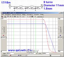 LPF low pass filter 1.5kW 1.8-54 MHz amplifier BLF188 BLF188XR SD2933 VRF2933